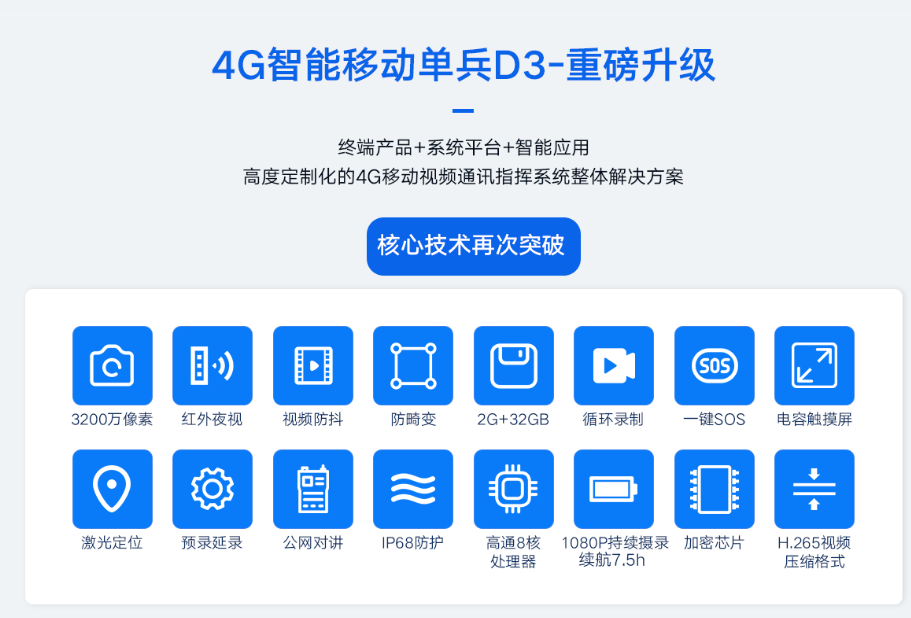 4G智能移动单兵D3.png