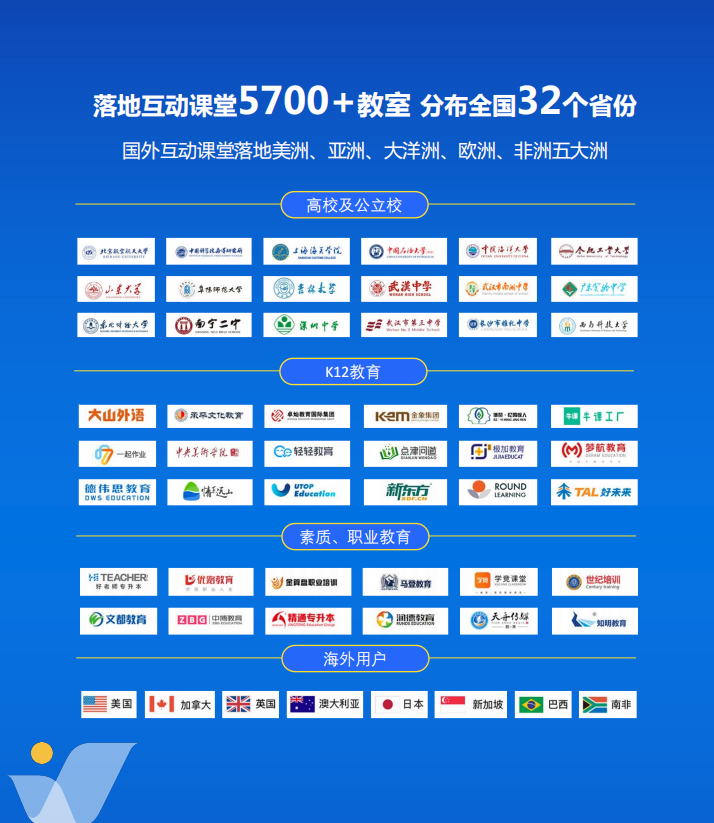 双师课堂案例