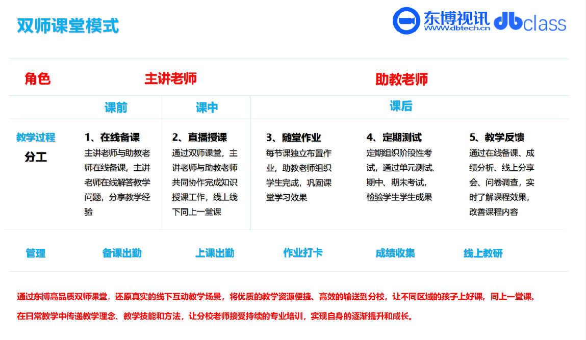 双师课堂上课模式
